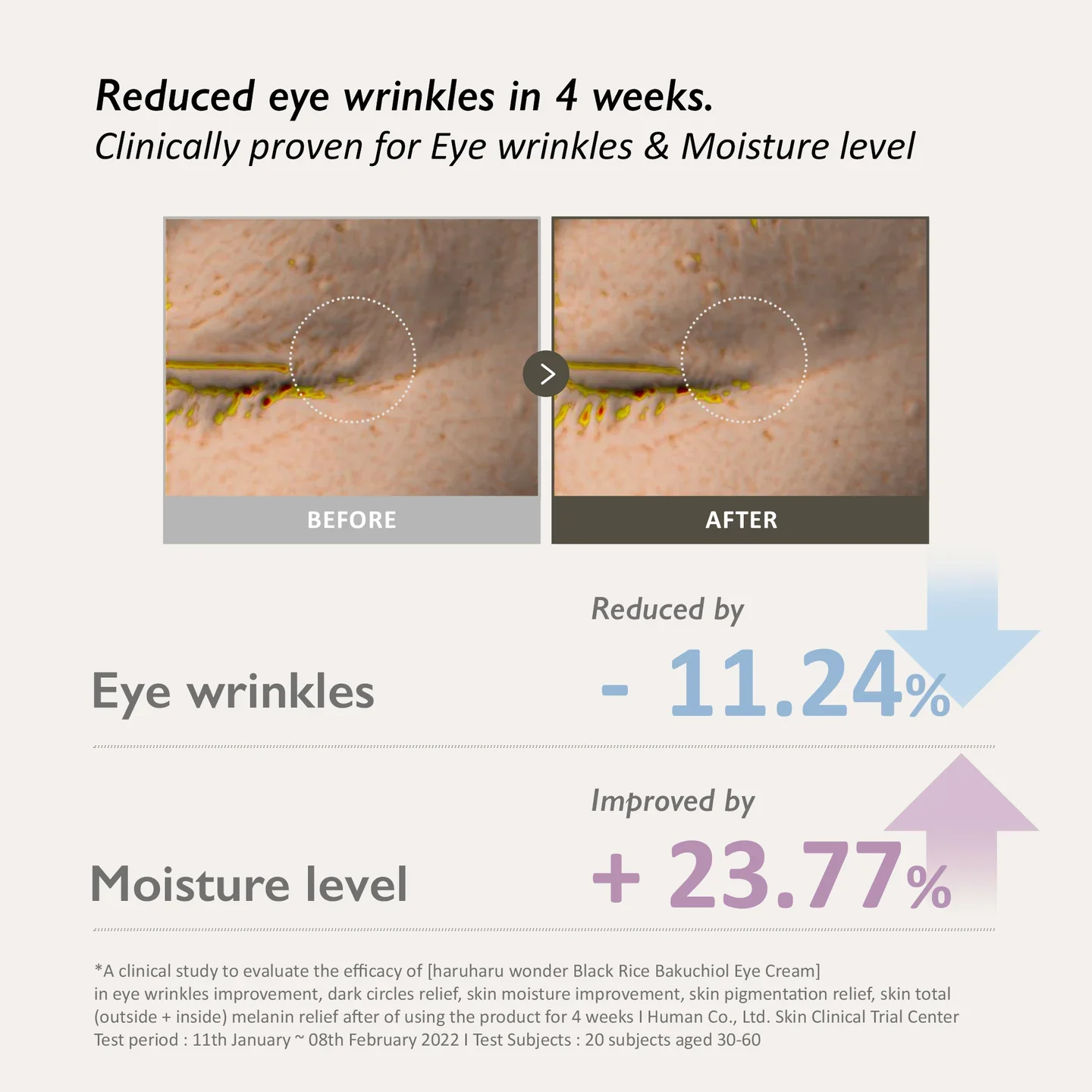 HARUHARU WONDER Black Rice Bakuchiol Eye Cream 20ml - Image 5