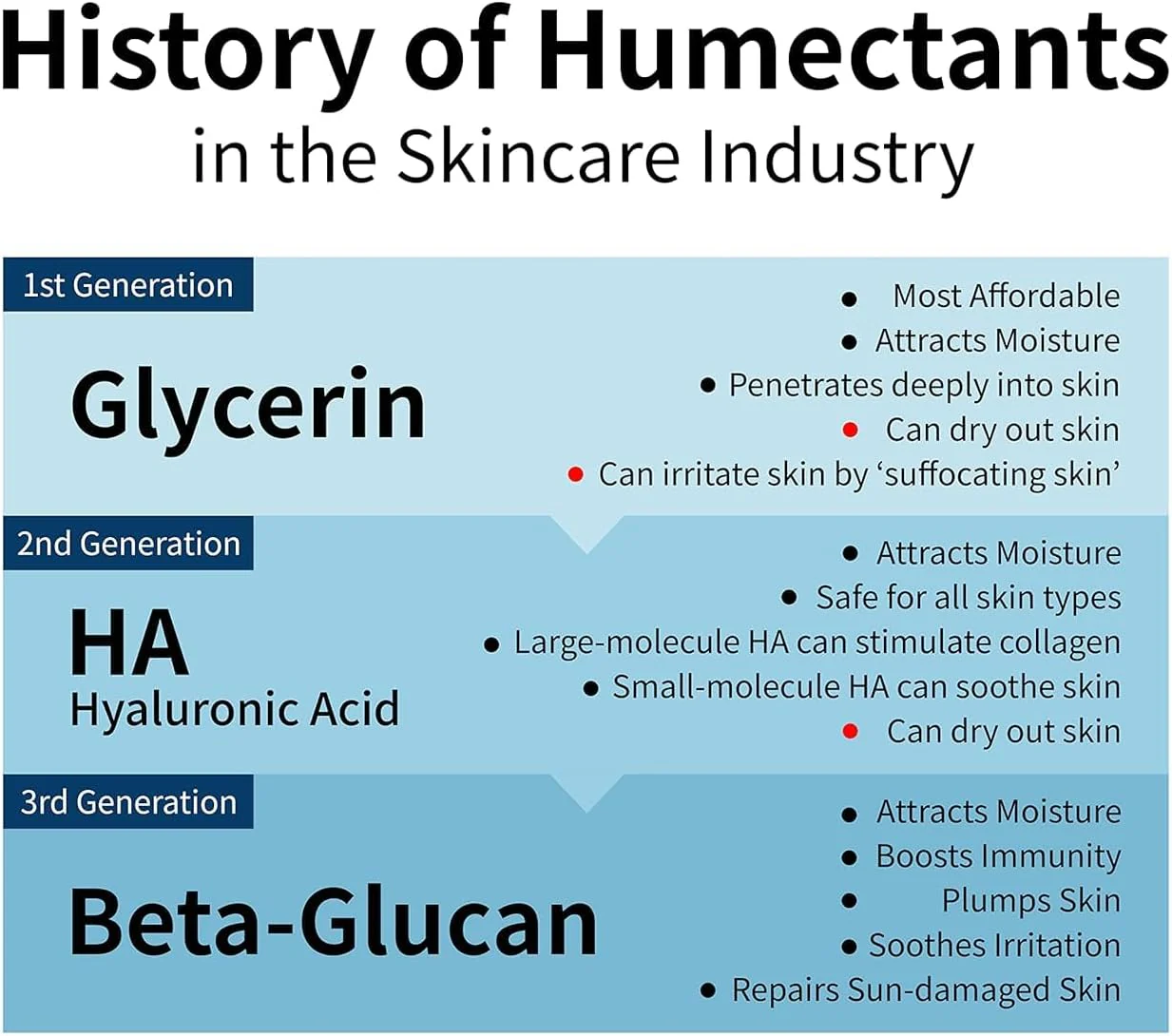 IUNIK Beta Glucan Daily Moisture Cream 60ml - Image 7