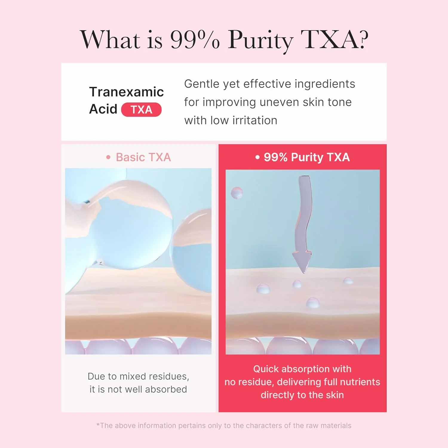 MEDICUBE TXA Niacinamide Capsule Cream 55g - Image 6